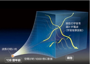 引きのばしのイメージ図