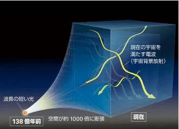 引きのばしのイメージ図