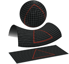 宇宙の形のパターン